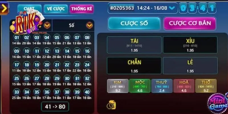 Tham gia xổ số trực tuyến nhanh gọn với 4 bước đơn giản